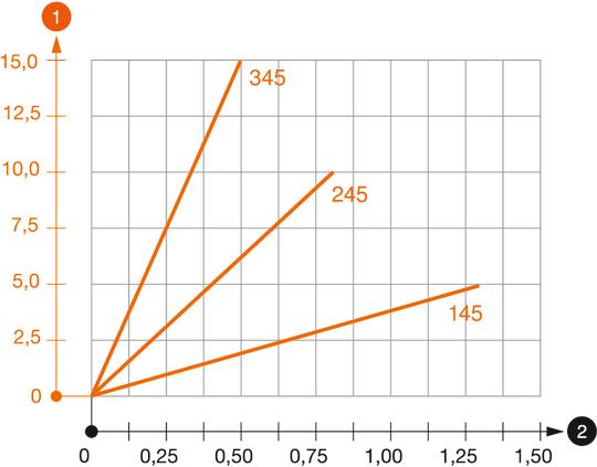 Belastningsdiagram loftsbøjle TPD