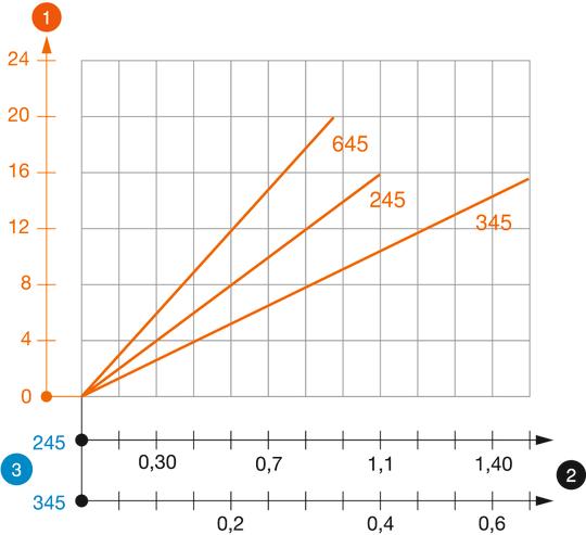 Belastningsdiagram TP-pendel type TPS