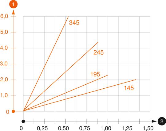 Belastningsdiagram konsol TPSA